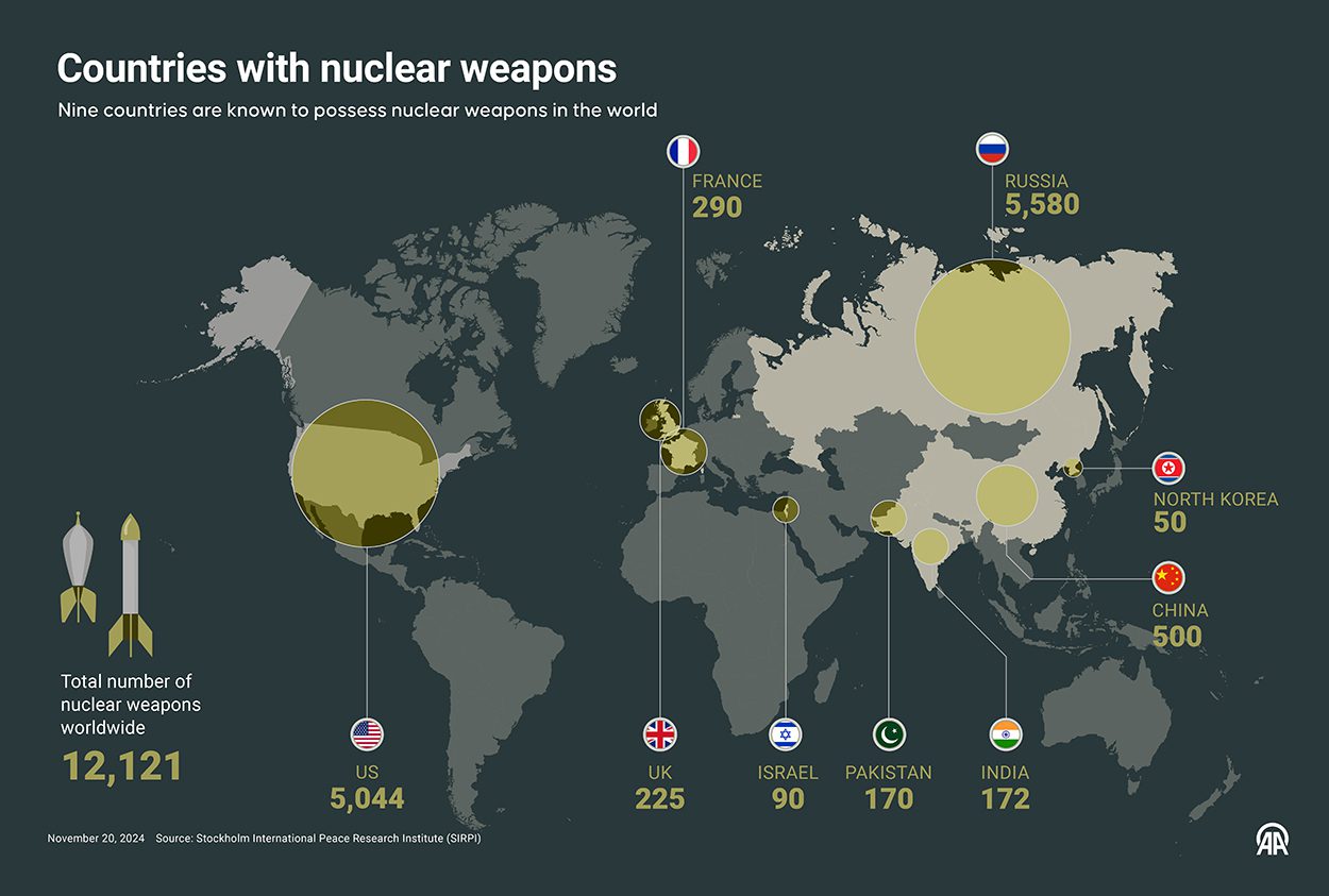 Ένα γράφημα που δείχνει τις 9 χώρες που είναι γνωστό ότι έχουν πυρηνικά όπλα